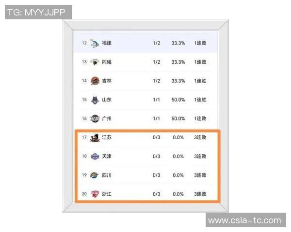 广州篮球队在速度排行榜中荣获第二名展现出强劲实力与潜力